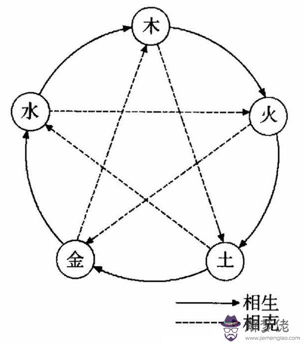 算命說克身是什麼意思