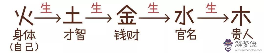 算命算局什麼意思