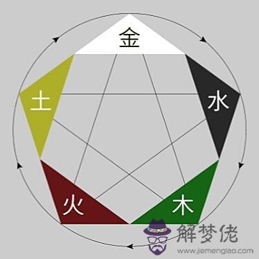 算命八字生克什麼意思