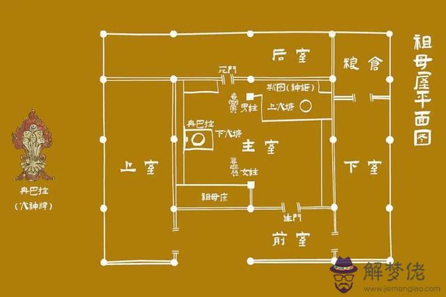 算八字有花樓是什麼意思