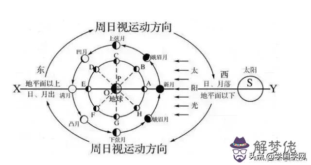 算命先生說犯小技難是什麼意思