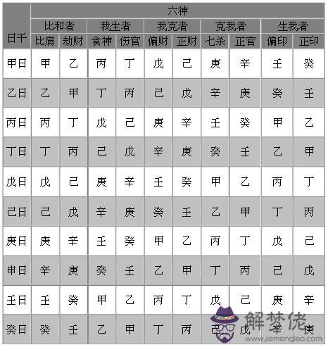 八字的月柱是什麼意思