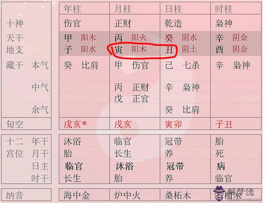 八字較軟是什麼意思