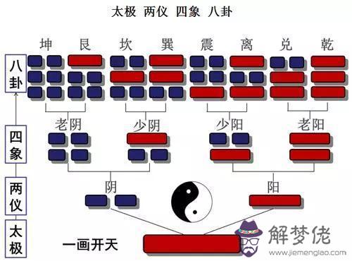 易經西南方位代表什麼意思