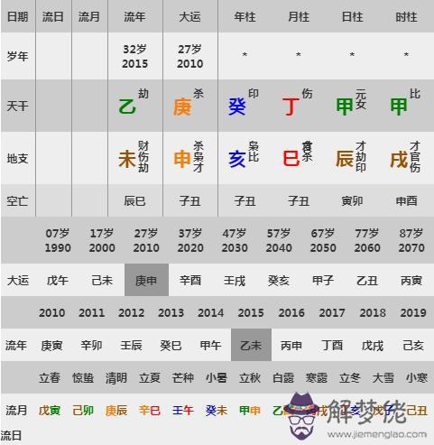 算命戊戌是什麼意思