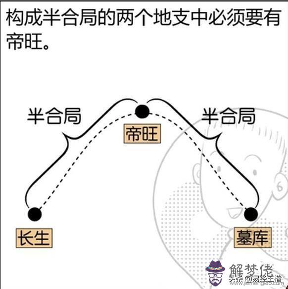 八字算命中的三合是什麼意思