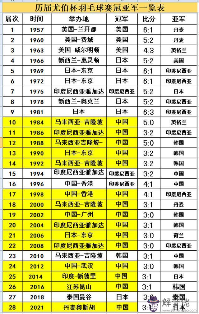 命運的羽毛是什麼意思