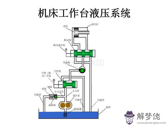 算命三通五通什麼意思