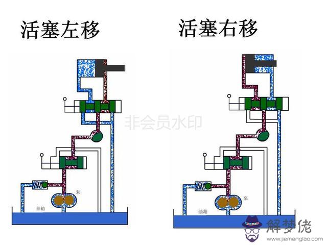 算命三通五通什麼意思