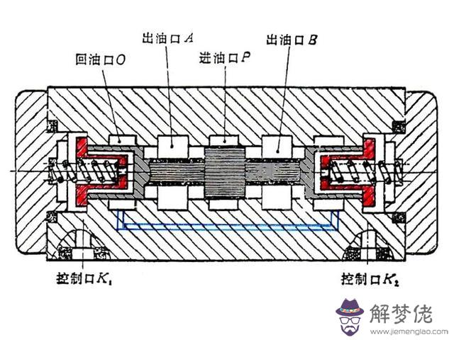 算命三通五通什麼意思