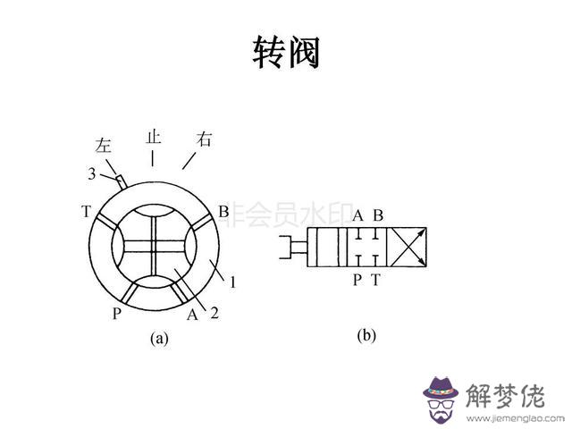 算命三通五通什麼意思