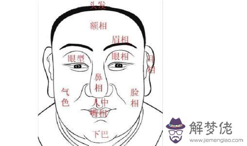 算命咨詢婚姻都問什麼意思