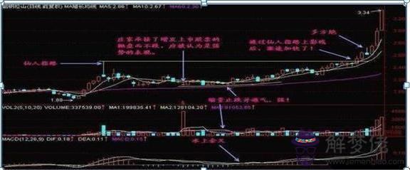 銅錢算命仙人指路什麼意思