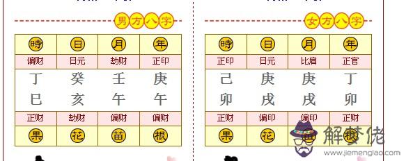 關于農歷二月十三日八字是什麼意思的信息