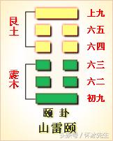 易經犯重則遂什麼意思