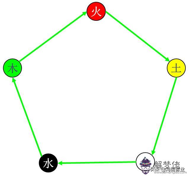 八字有制化是什麼意思