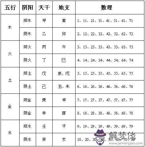 五行八字喜與缺:五行缺金 八字喜水