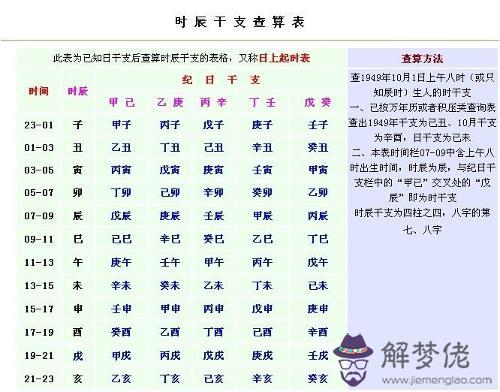 生辰八字五行測試:五行測免費查詢