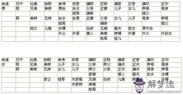 八字十神中的正官是什麼意思