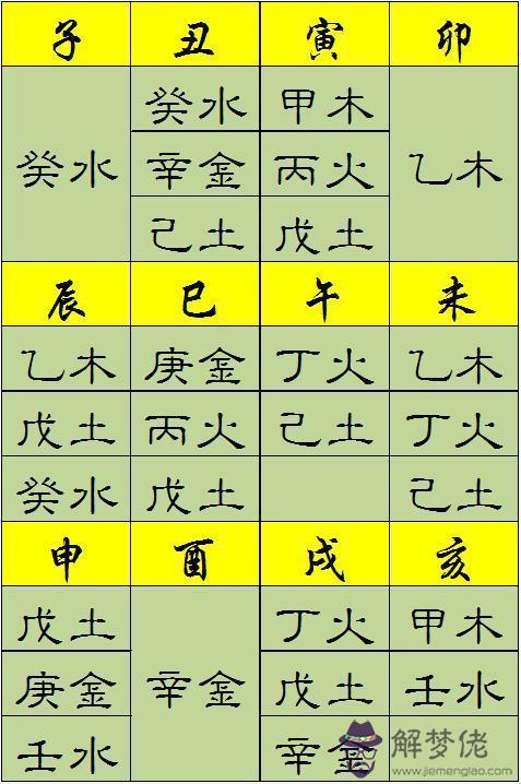 根據五行八字取名:取名網生辰八字