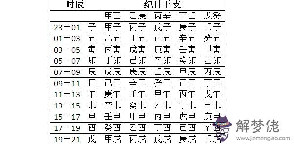 八字五行看哪個:姓名測試打分生辰八字