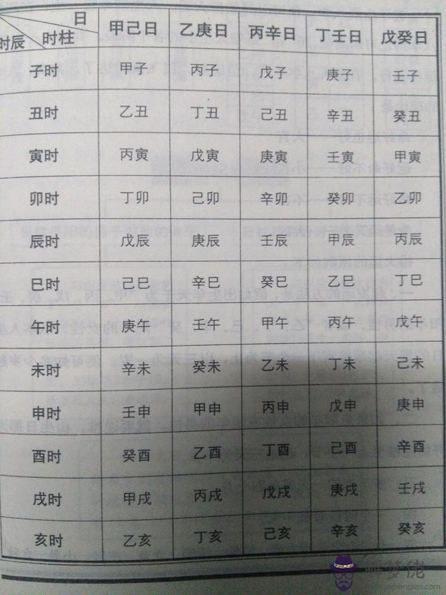 查看五行八字:八字測五行