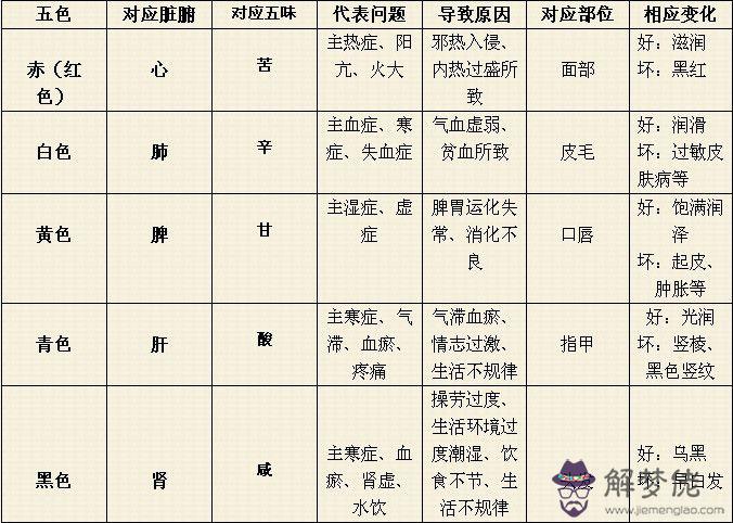 八字如何定五行:生辰八字的五行屬性怎麼推算