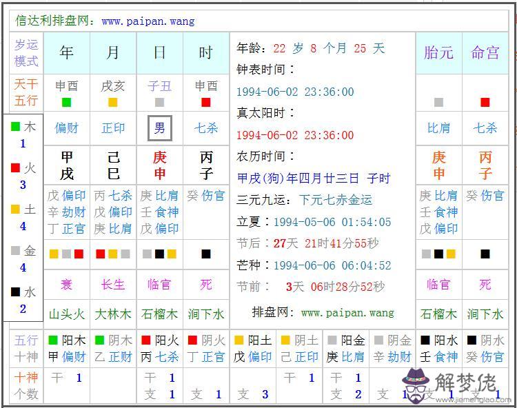 八字五行查詢 時辰:生辰八字查詢免費算命