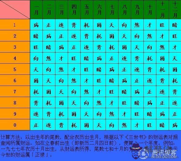 算命的說無正財妻星什麼意思