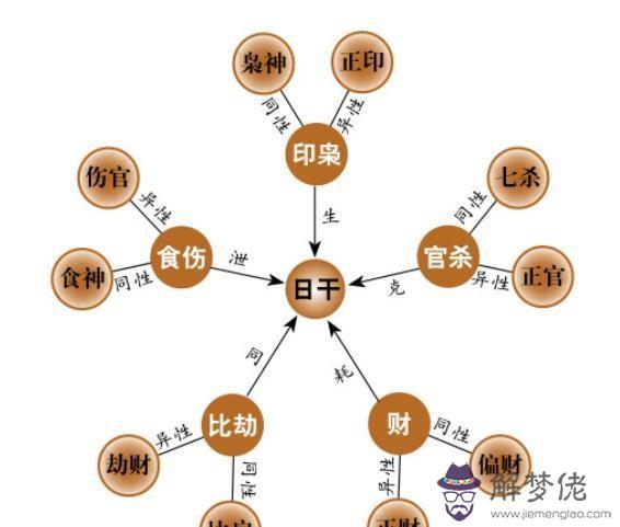 周易八字算命中的青童什麼意思