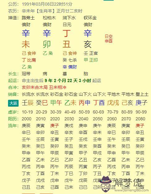 八字卯辰相害什麼意思