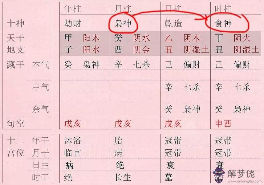 如何從八字看出學業的運程