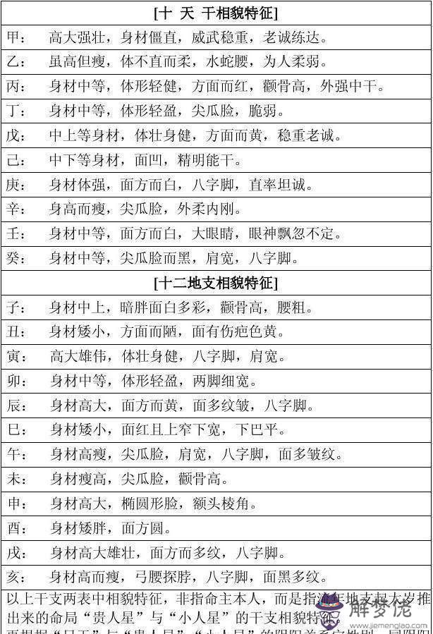 生辰八字算命自檢表