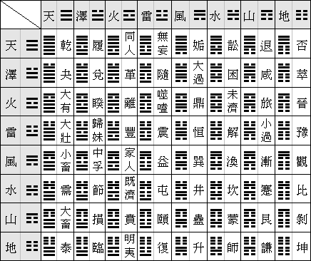 易經24卦的意思