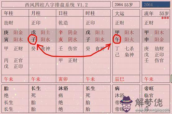 日期與八字形成反吟伏吟什麼意思