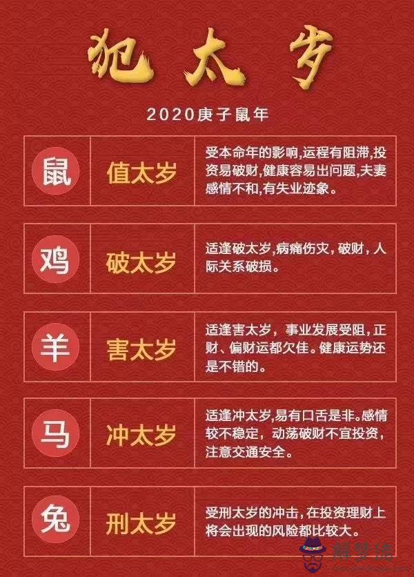 算命說飯太歲是什麼意思