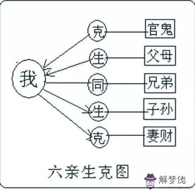 八字對六親兄弟姐妹有克