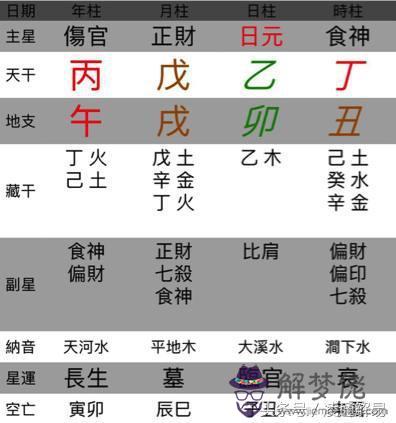 如其八字以印星為喜用