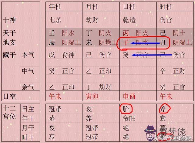 八字合住辰是什麼意思