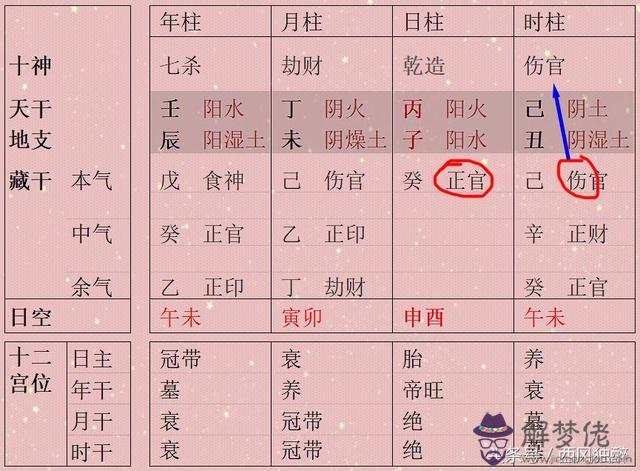 八字合住辰是什麼意思