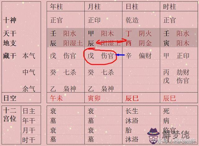 八字合住辰是什麼意思