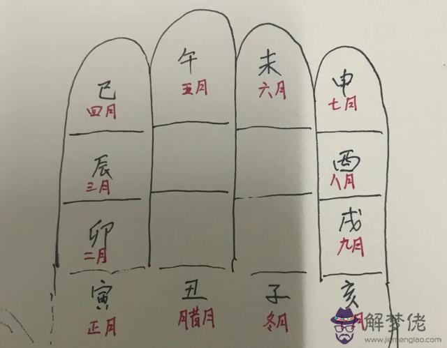 八字里有天權什麼意思