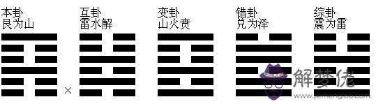 四柱八字空是什麼意思