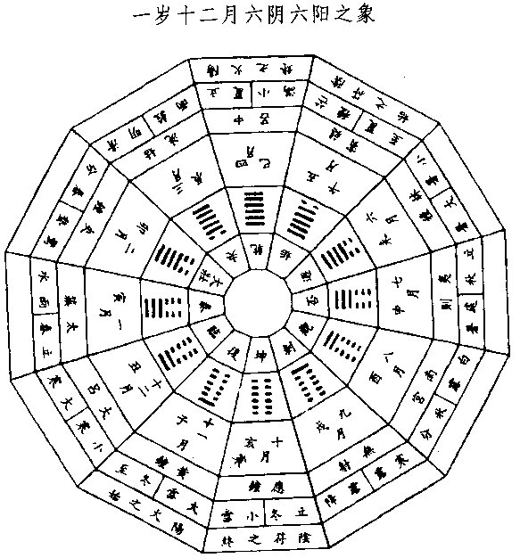 易經中含的意思