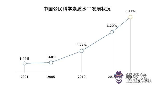 算命說不適合上班意思