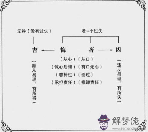 八字里的兇象什麼意思