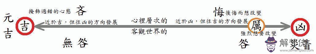 八字里的兇象什麼意思