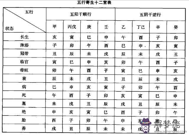 算八字中的長生運是什麼意思