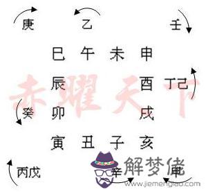 算八字中的長生運是什麼意思