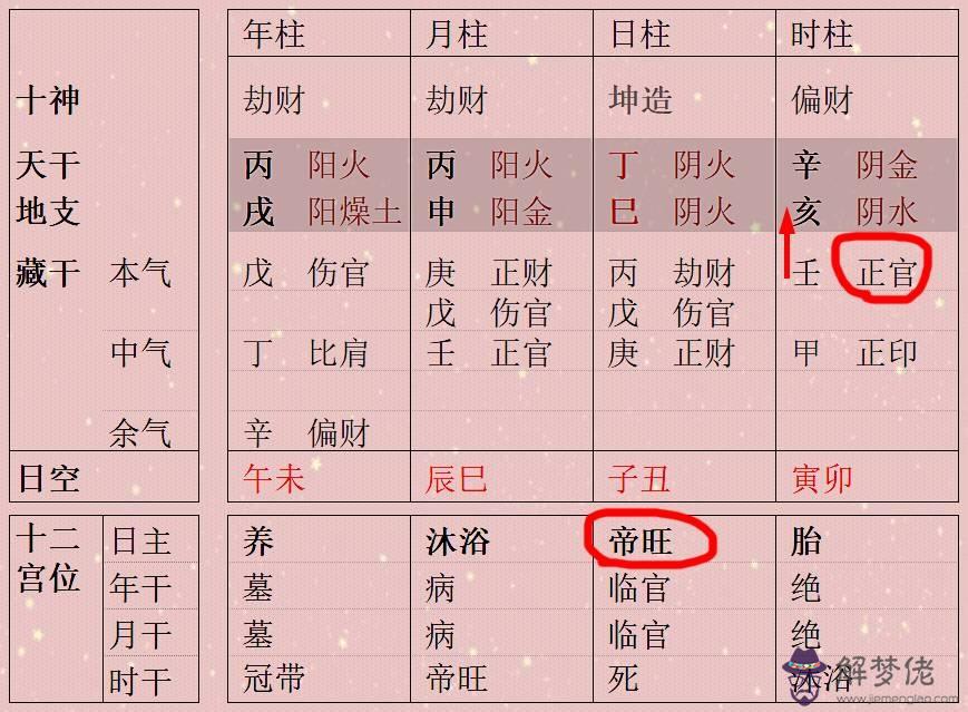 八字說傷子是什麼意思